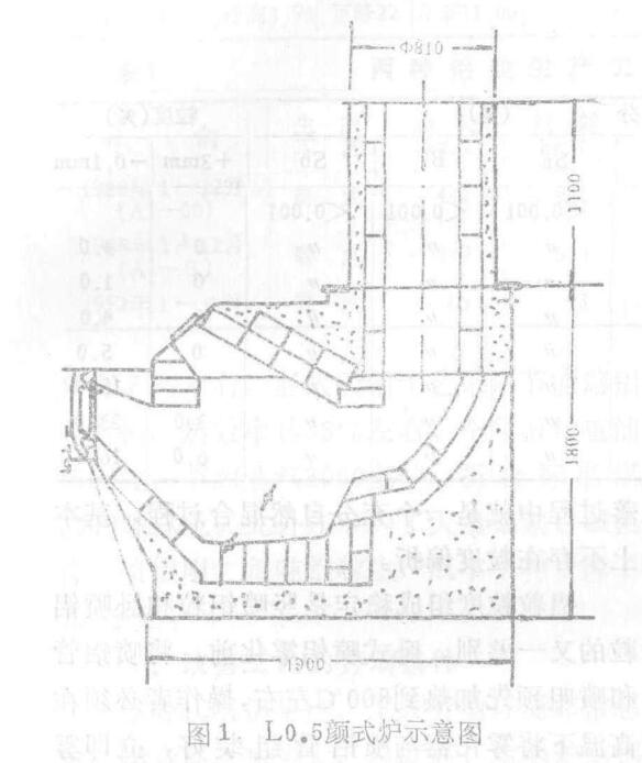 竖式喷高纯铝粒工艺技术改造 竖式喷高纯铝粒工艺技术改造