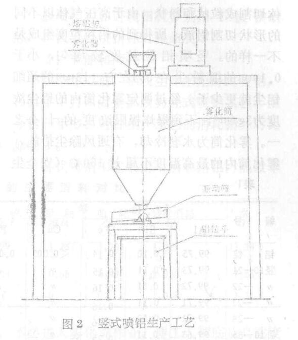 从安全生产对比两种生产铝粒工艺 从安全生产对比两种生产铝粒工艺