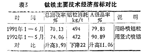 竖喷铝粒和卧喷铝粒区别对比