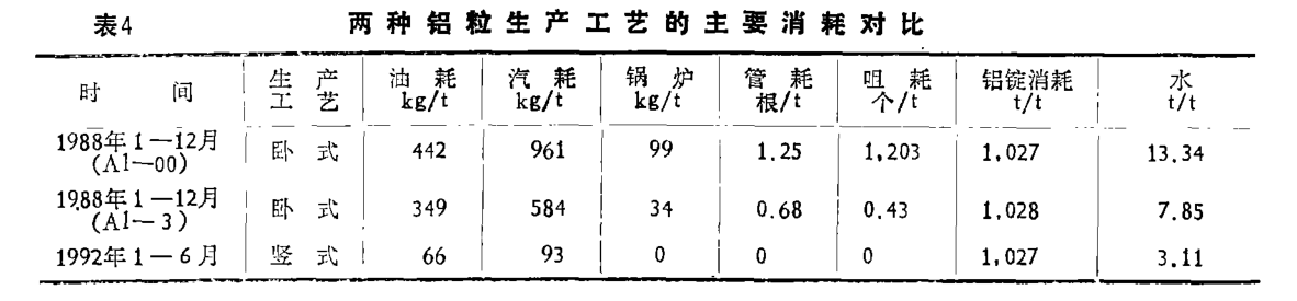新的铝粒生产工艺降低生产价格 新的铝粒生产工艺降低生产价格